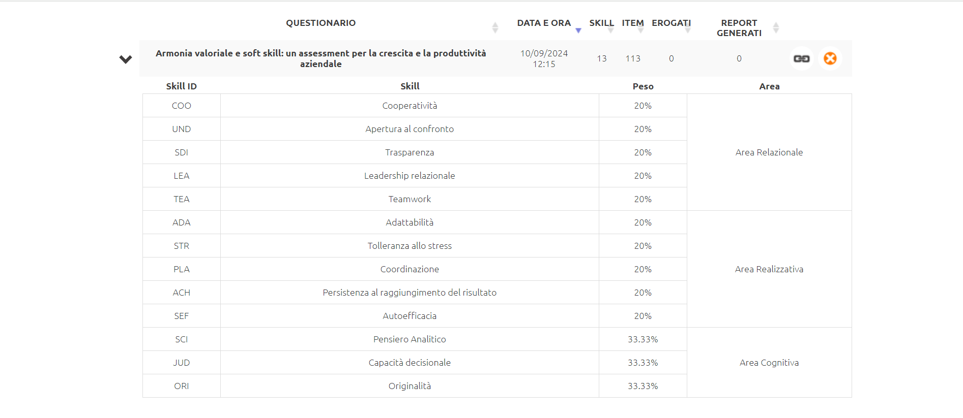 Dettagli questionari